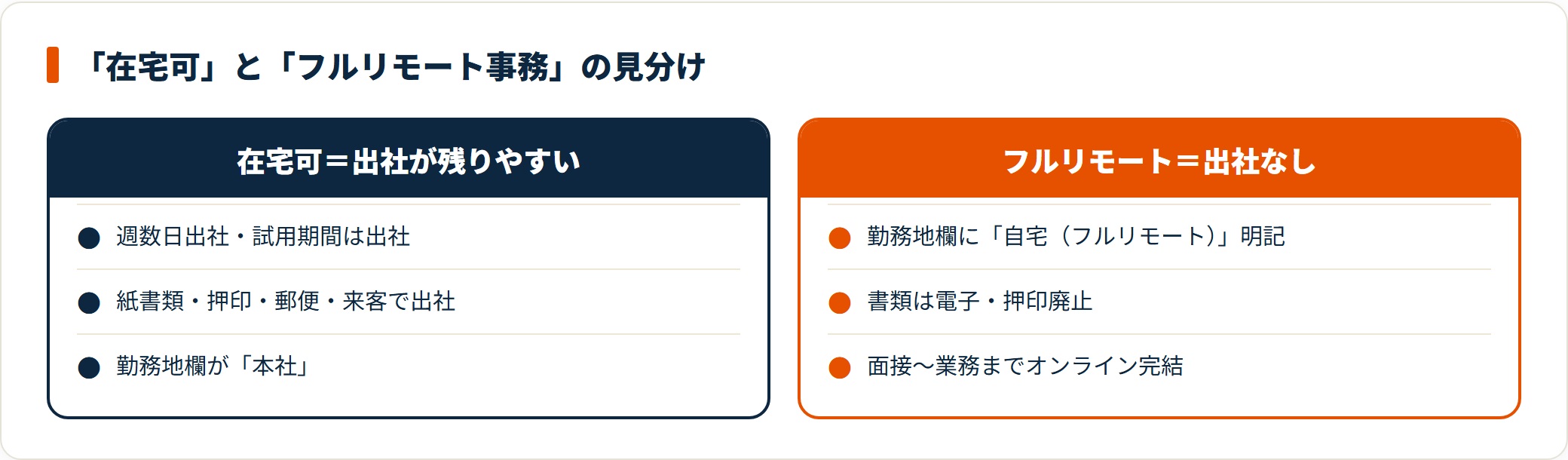 事務職は紙書類・押印・郵便対応で出社が残りやすく、勤務地欄のフルリモート明記を応募前に確認する。