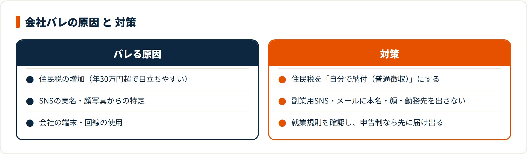 会社バレの主因は住民税の増加とSNSからの特定で、住民税を普通徴収にしSNSの情報を管理すると防げる。